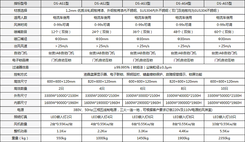 自動感應門貨淋室配置說明圖