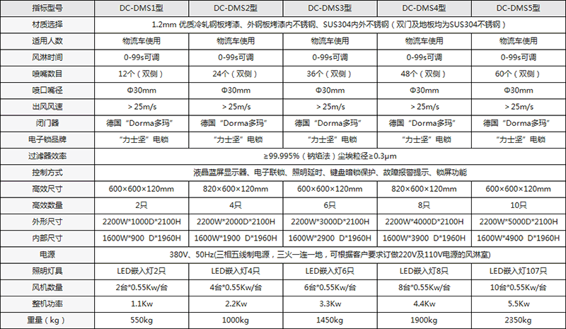 手動雙開門貨淋室配置說明