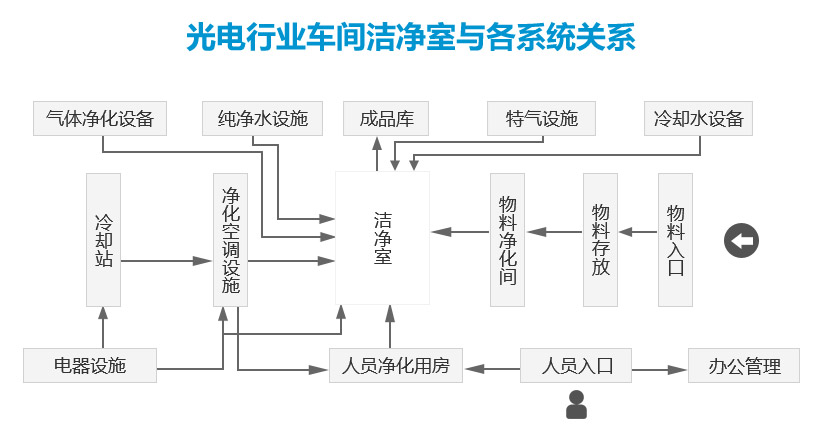 手機屏幕無塵車間