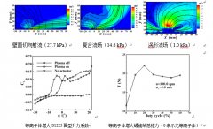 等離子體流動控制與輔助燃燒