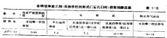 潔凈室中的氣壓規定