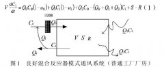 室內(nèi)外空氣污染物的耦合