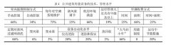 公共建筑空調系統運行能耗高的原因及建議