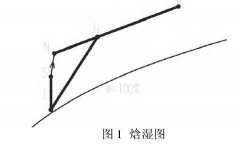 醫藥潔凈廠房空氣處理過程的節能措施