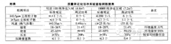 GMP中小型潔凈室技術改造的實用方法