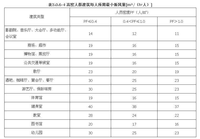 表3.0.6-4.jpg