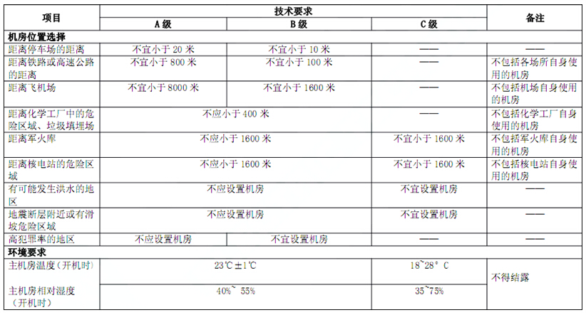 電子信息系統機房技術要求