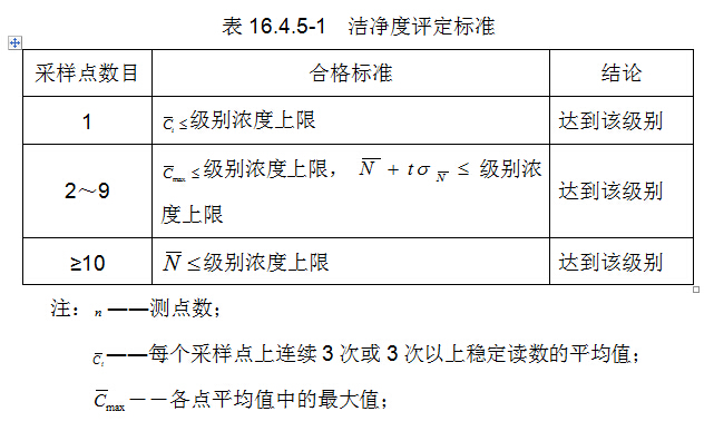 潔凈度評(píng)定標(biāo)準(zhǔn)