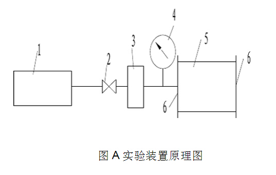 實(shí)驗(yàn)裝置原理圖