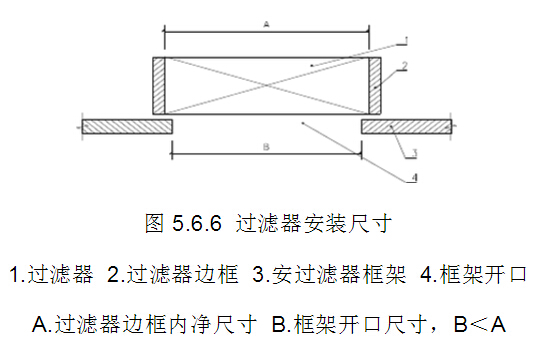 高效過(guò)濾器安裝尺寸