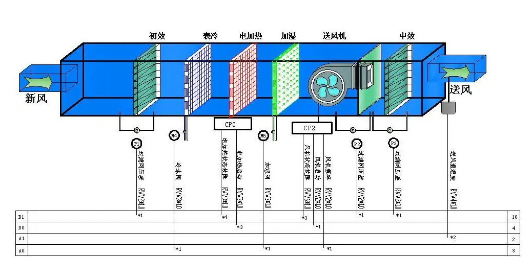 凈化車間空調系統設計