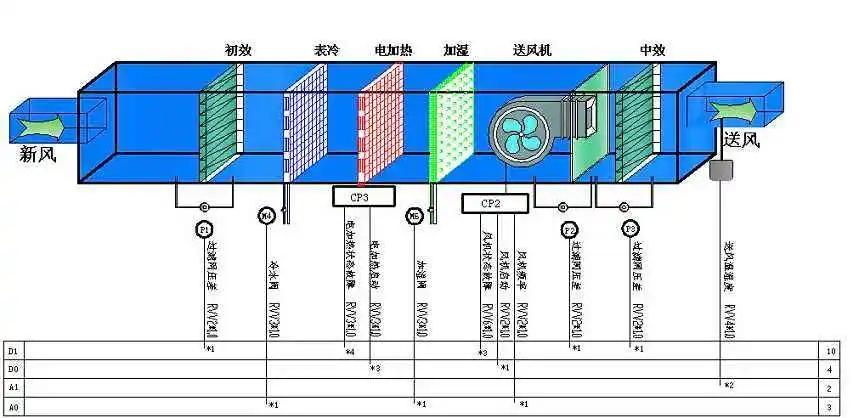 新能源鋰電池無塵車間空調系統