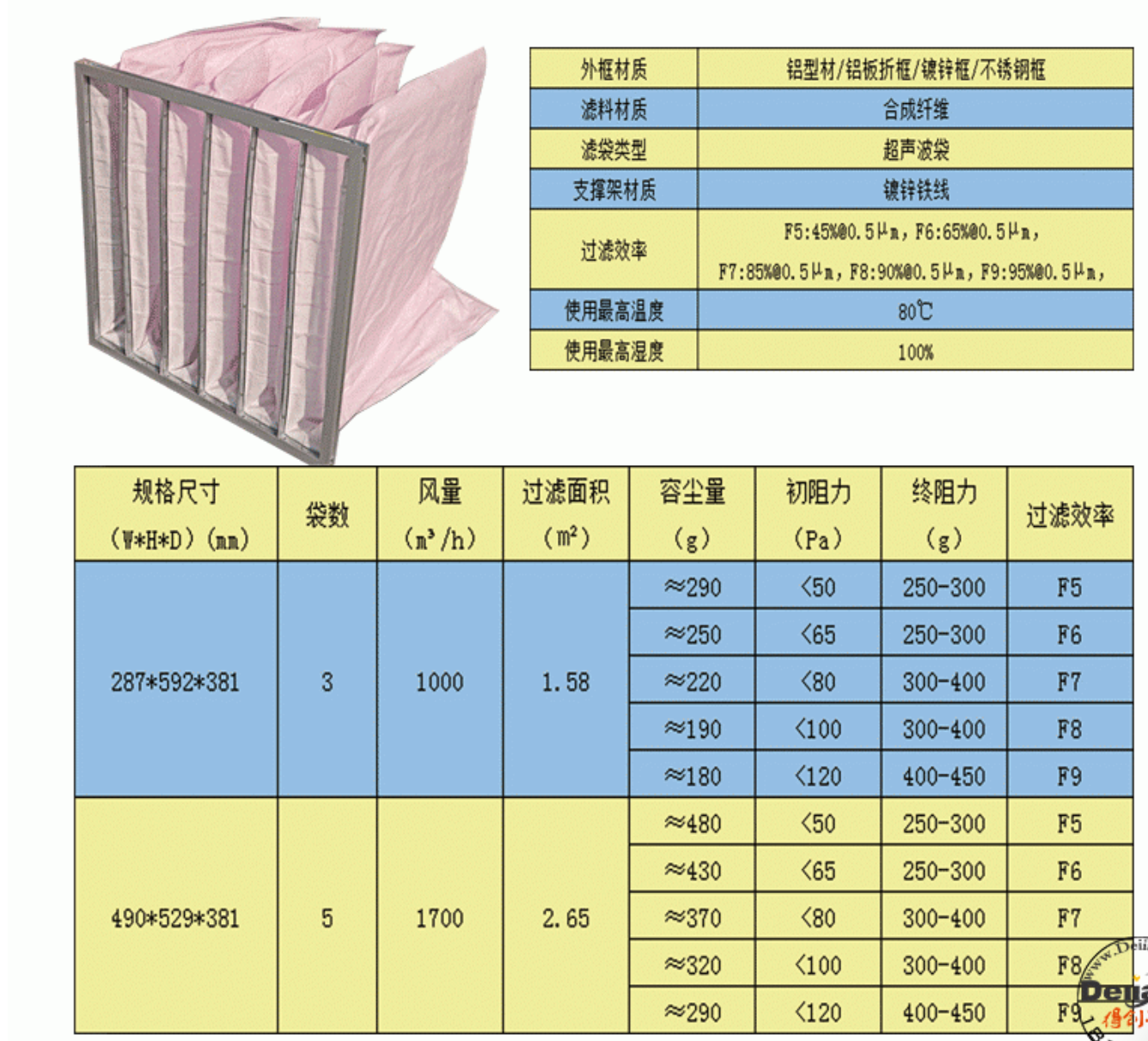 中效化纖袋式過濾器