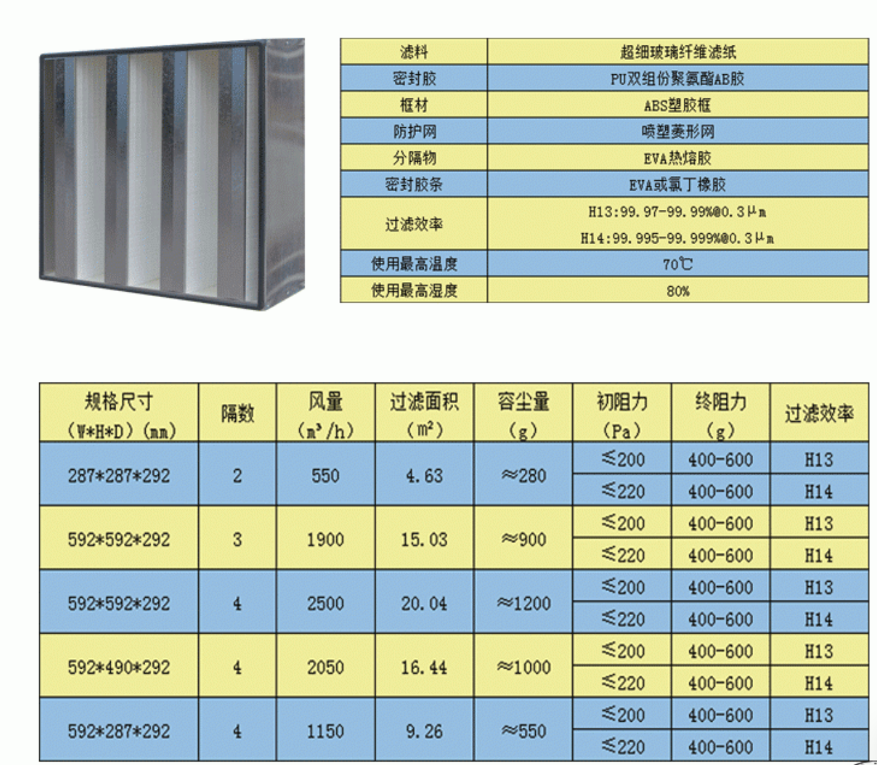 有隔板高效過濾器