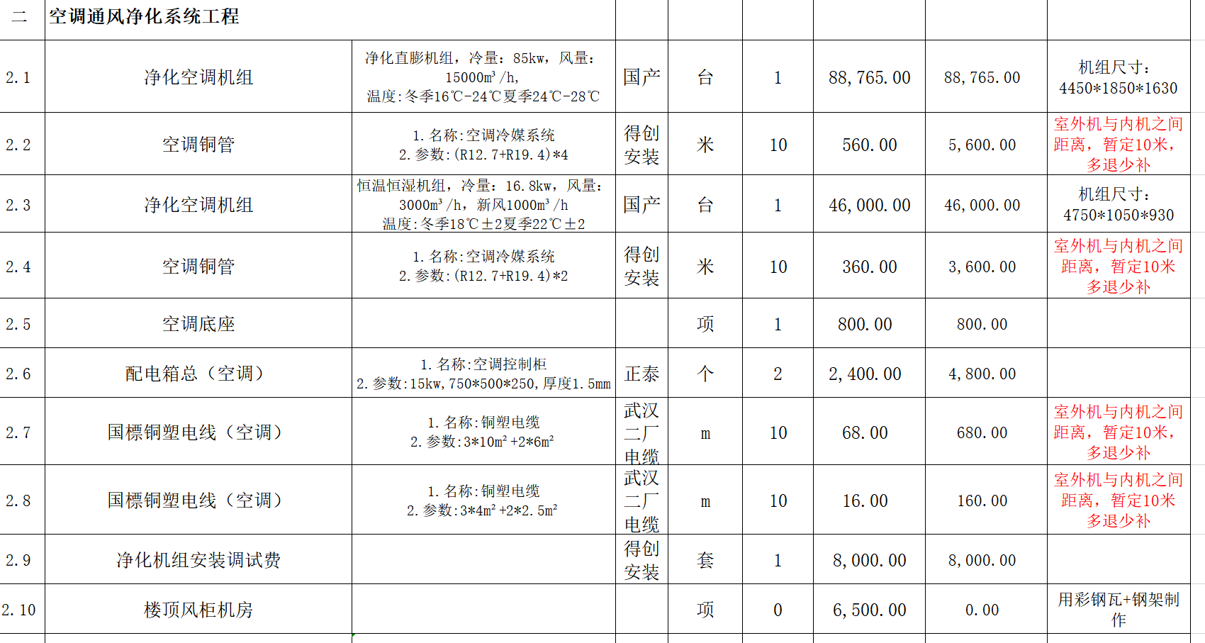 凈化設備工程部分