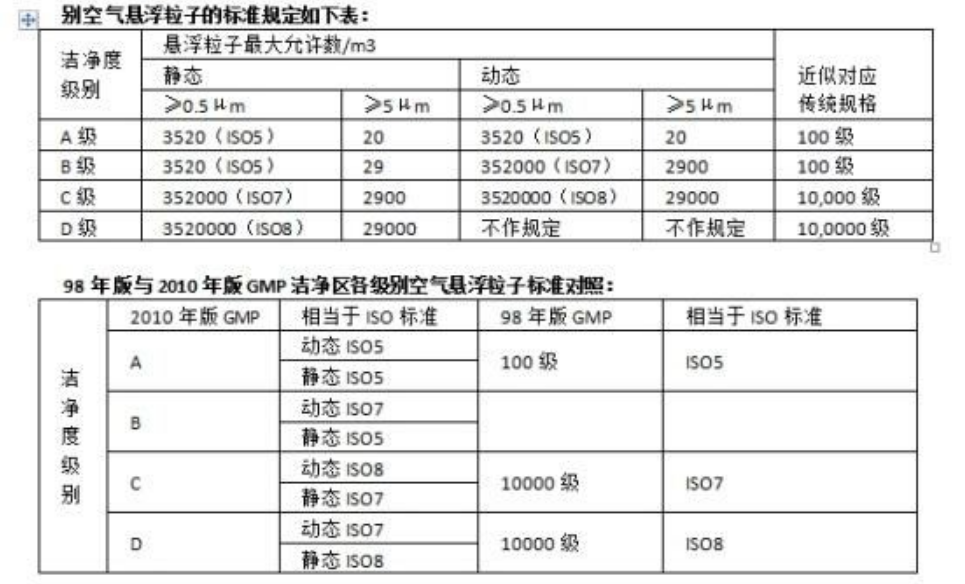 A級潔凈區