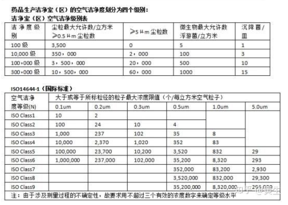 B級潔凈區