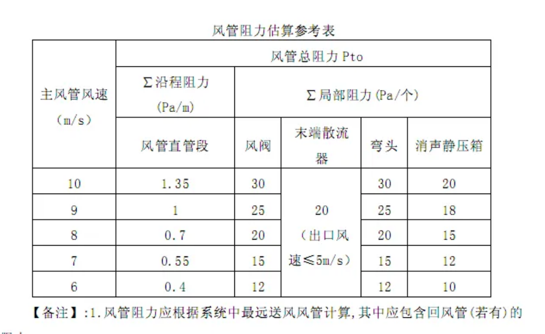 風(fēng)管阻力計(jì)算表