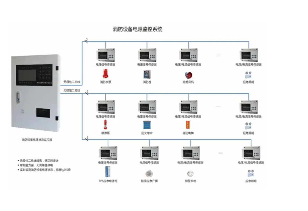 潔凈室消防排風系統