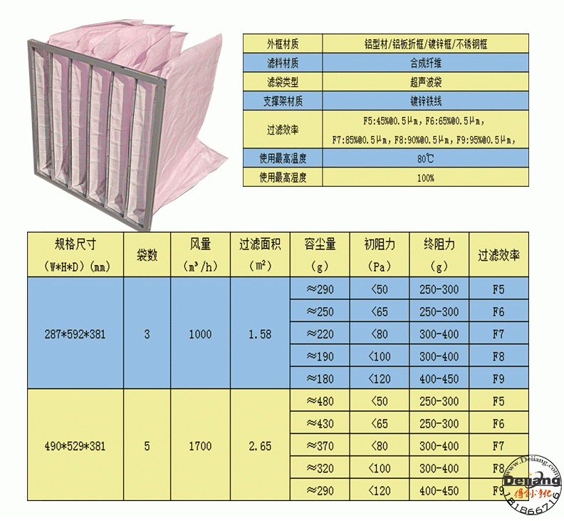 中效過濾器