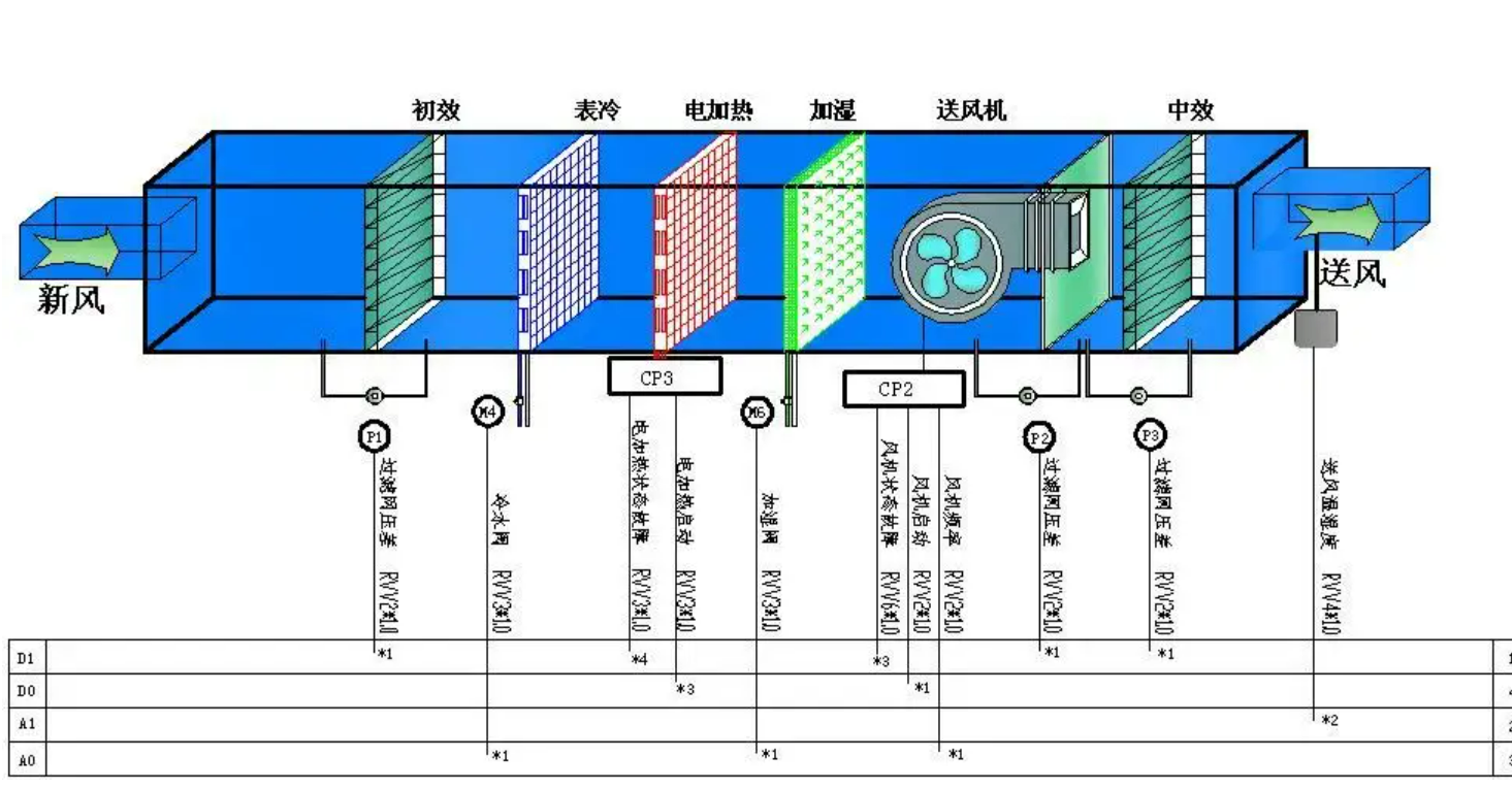 凈化空調風柜