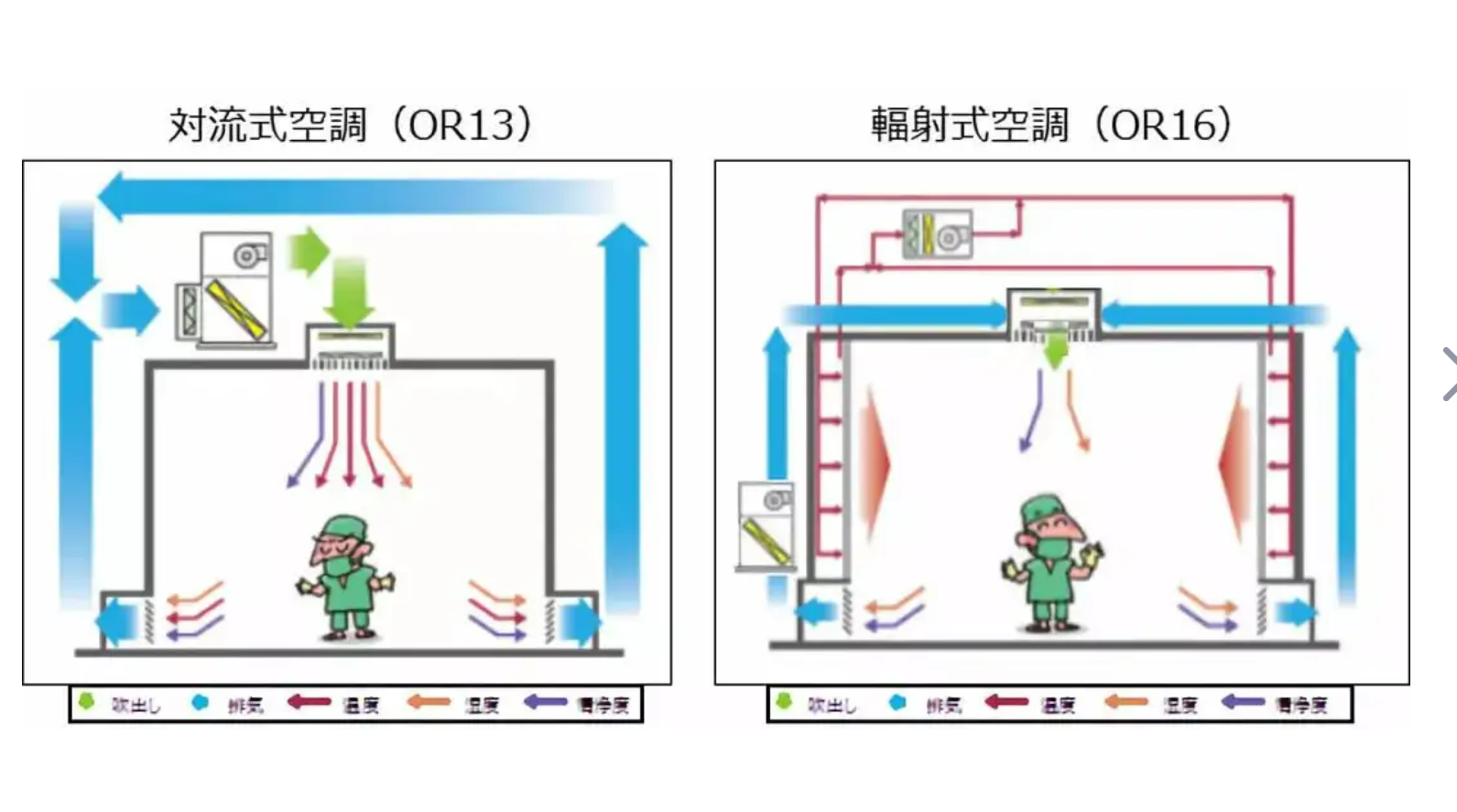 凈化空調凈化氣流