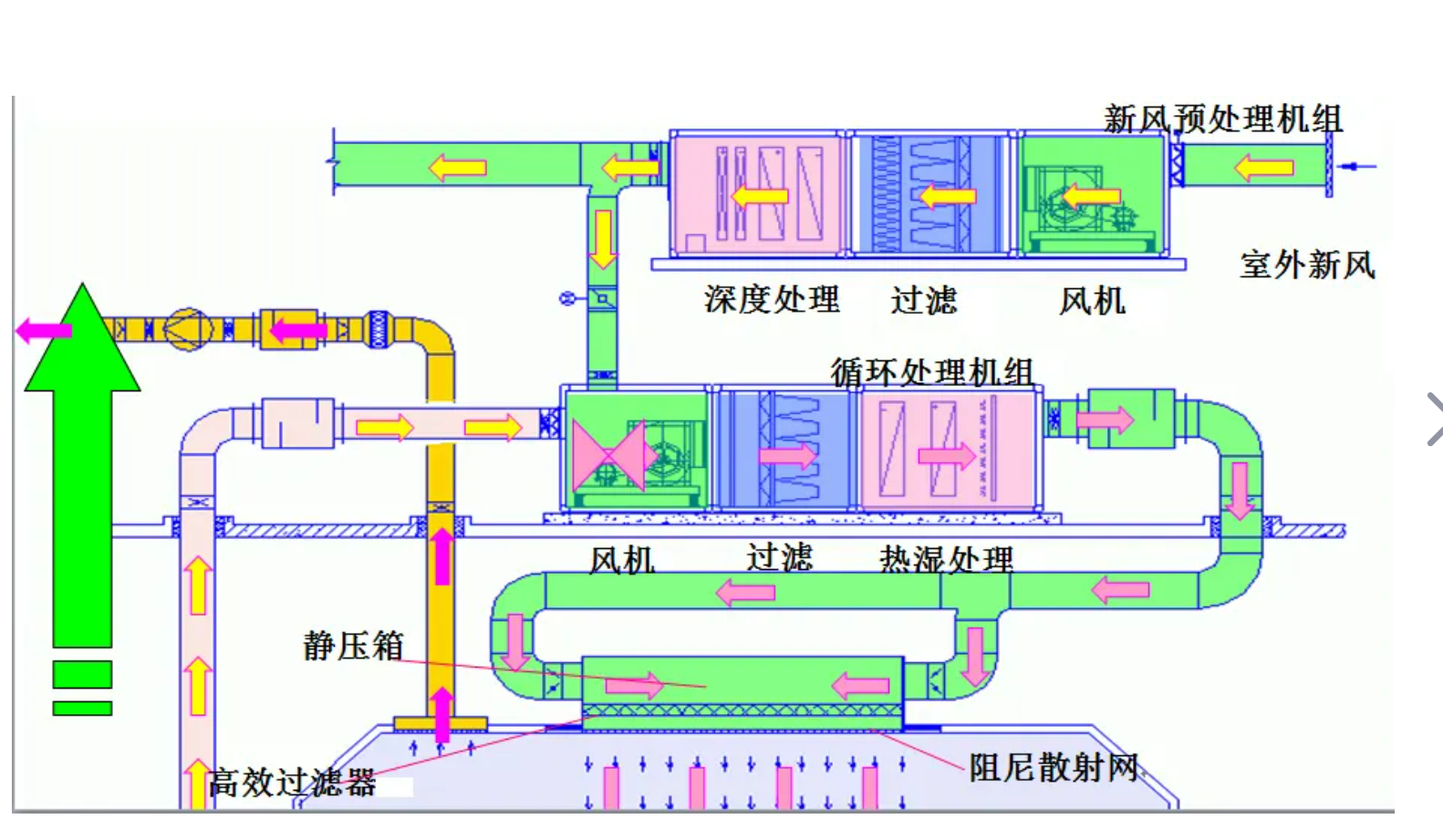 凈化空調(diào)通風(fēng)系統(tǒng)原理圖