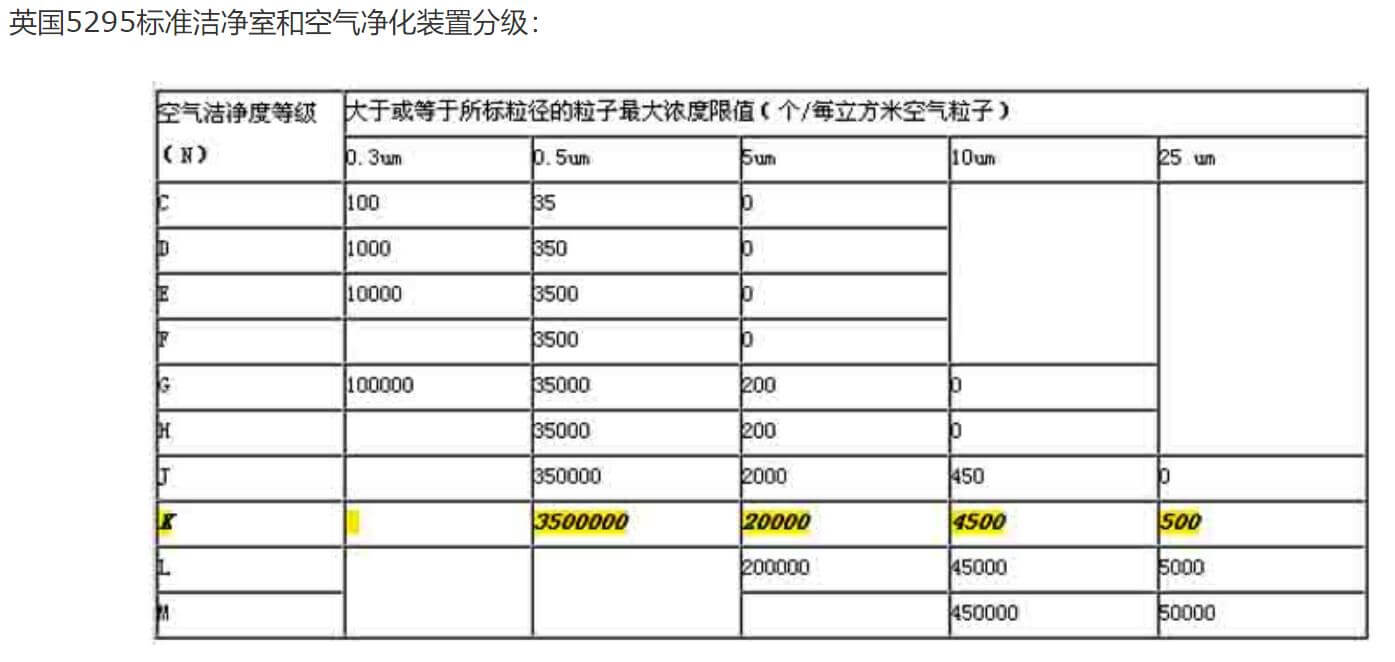 航天無塵室標準