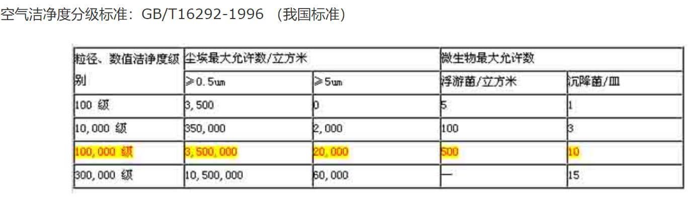 航空無塵廠房標準